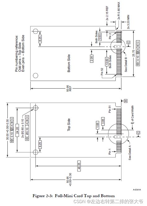 PCI Express Card Electromechanical Specification Revision 1